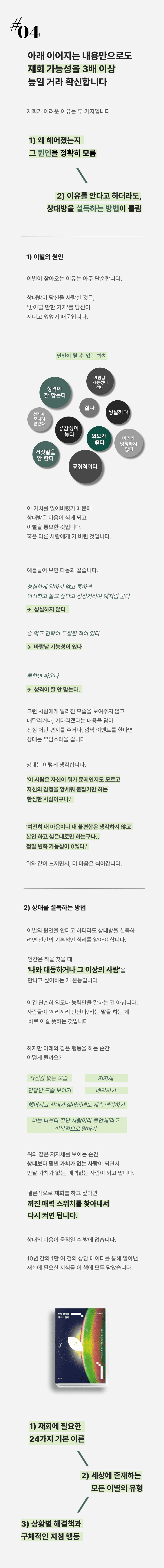 407829dbd4d8b4b5d3156f25b3b55a2d_1699852978_9483.png 재회가 어려운 이유는 두 가지입니다. 
1) 왜 헤어졌는지 그 원인을 정확히 모름2) 이유를 안다고 하더라도, 상대방을 설득하는 방법이 틀림1) 이별의 원인 이별이 찾아오는 이유는 아주 단순합니다. 상대방이 당신을 사랑한 것은, '좋아할 만한 가치'를 당신이 지니고 있었기 때문입니다이 가치를 잃어버렸기 때문에 상대방은 마음이 식게 되고 이별을 통보한 것입니다. 혹은 다른 사람에게 가 버린 것입니다.예를들어 보면 다음과 같습니다.성실하게 일하지 않고 툭하면 이직하고 놀고 싶다고 징징거리며 애처럼 군다 성실하지 않다 술 먹고 연락이 두절된 적이 있다 바람날 가능성이 있다
툭하면 싸운다 성격차이 그런 사람에게 달라진 모습을 보여주지 않고 매달리거나, 기다리겠다는 내용을 담아 진심 어린 편지를 주거나, 깜짝 이벤트를 한다면 상대는 부담스러울 겁니다. 상대는 이렇게 생각합니다. '이 사람은 자신이 뭐가 문제인지도 모르고 자신의 감정을 앞세워 붙잡기만 하는 한심한 사람이구나.' ' 여전히 내 감정이나 내 불편함은 생각하지 않고 본인 하고 싶은대로만 하는구나.. 정말 변화 가능성이 0%다.' 라고 느끼면서 더 마음은 식어갑니다. 2) 이별의 원인을 안다고 하더라도 상대방을 설득하려면 인간의 기본적인 심리를 알아야 합니다. 인간은 짝을 찾을 때 '나와 대등하거나 그 이상의 사람'을 만나고 싶어하는 게 본능입니다. 이건 단순히 외모나 능력만을 이야기하는 건 아닙니다. 사람들이 ‘끼리끼리 만난다.’라는 말을 하는 게 바로 이걸 뜻하는 것입니다. 하지만 아래와 같은 행동을 하는 순간 어떻게 될까요? 자신감 없는 모습 저자세 매달리기 헤어지고 상대가 싫어함에도 계속 연락하기'너는 나보다 잘난 사람이라 불안해'라고 반복적으로 말하기 안달난 모습 보이기 위와 같은 저자세를 보이는 순간, 상대보다 훨씬 가치가 없는 사람이 되면서 만날 가치가 없는, 매력없는 사람이 되고 맙니다. 결론적으로 재회를 하고 싶다면, 꺼진 매력 스위치를 찾아내서 다시 켜면 됩니다. 상대의 마음이 움직일 수 밖에 없습니다.10년 간의 1만 여 건의 상담 데이터를 통해 알아낸 재회에 필요한 지식를 이 책에 모두 담았습니다.(강조) 1. 재회에 필요한 24가지 기본 이론 2. 세상에 존재하는 모든 이별의 유형3. 상황별 해결책과 구체적인 지침 행동