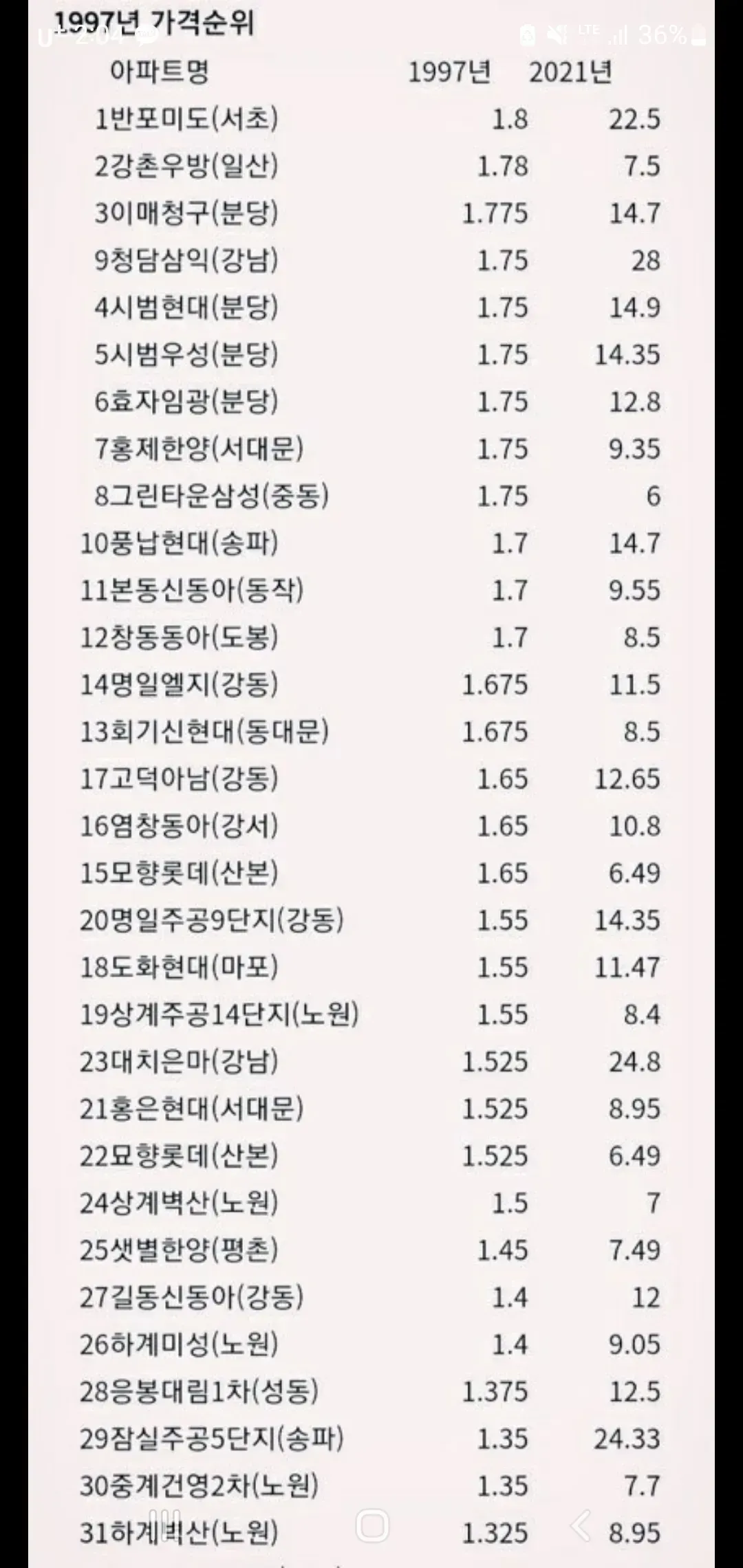 가장 현실적인 100억 자산가가 되는 방법 [part.1] - 프드프 미니